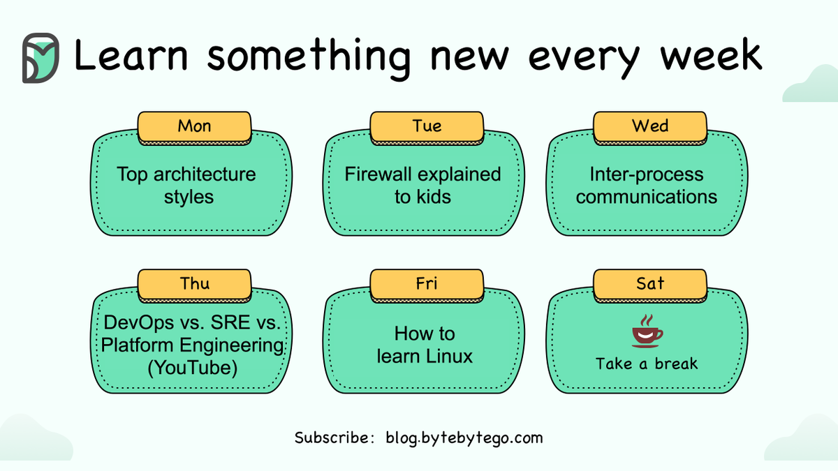 alex xu system design