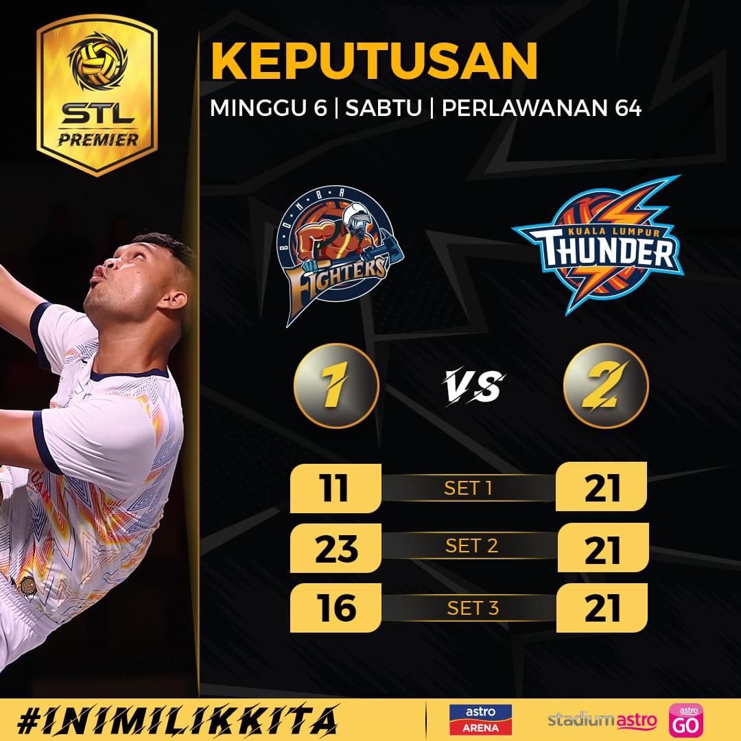 PocketNewsMedia's tweet photo. Keputusan memihak kepada Kuala Lumpur Thunder malam ini dengan 1-2

@stl.my | @official_klthunder | @bombafightersteam_official https://t.co/YwjSSlLtVr