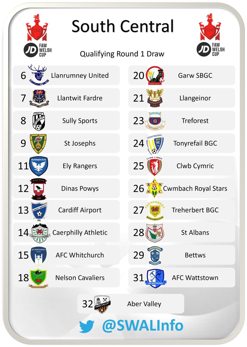 South Wales Premier League tweet media