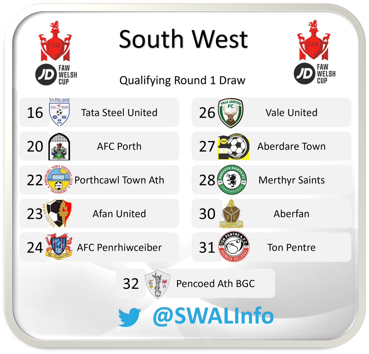 South Wales Premier League tweet media
