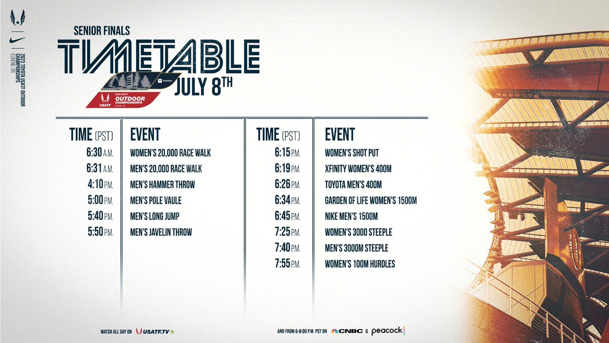 #USATFOutdoors Day Three Finals ⤵️

Live Results: results.usatf.org
Tune In: CNBC/Peacock (6-8PM PT) and usatf.tv