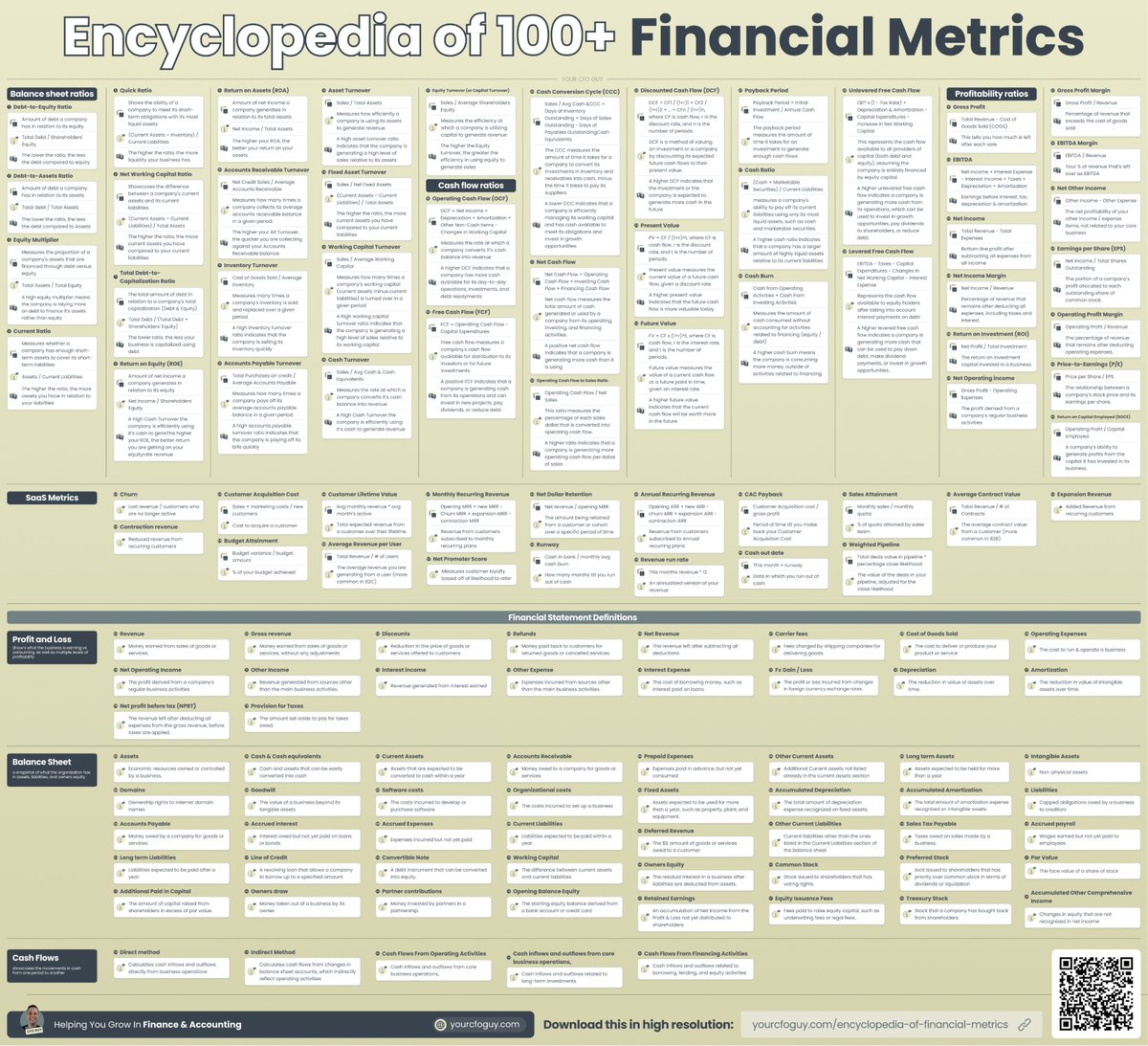 The Encyclopedia of 100+ Financial Metrics

Which one is your favorite?