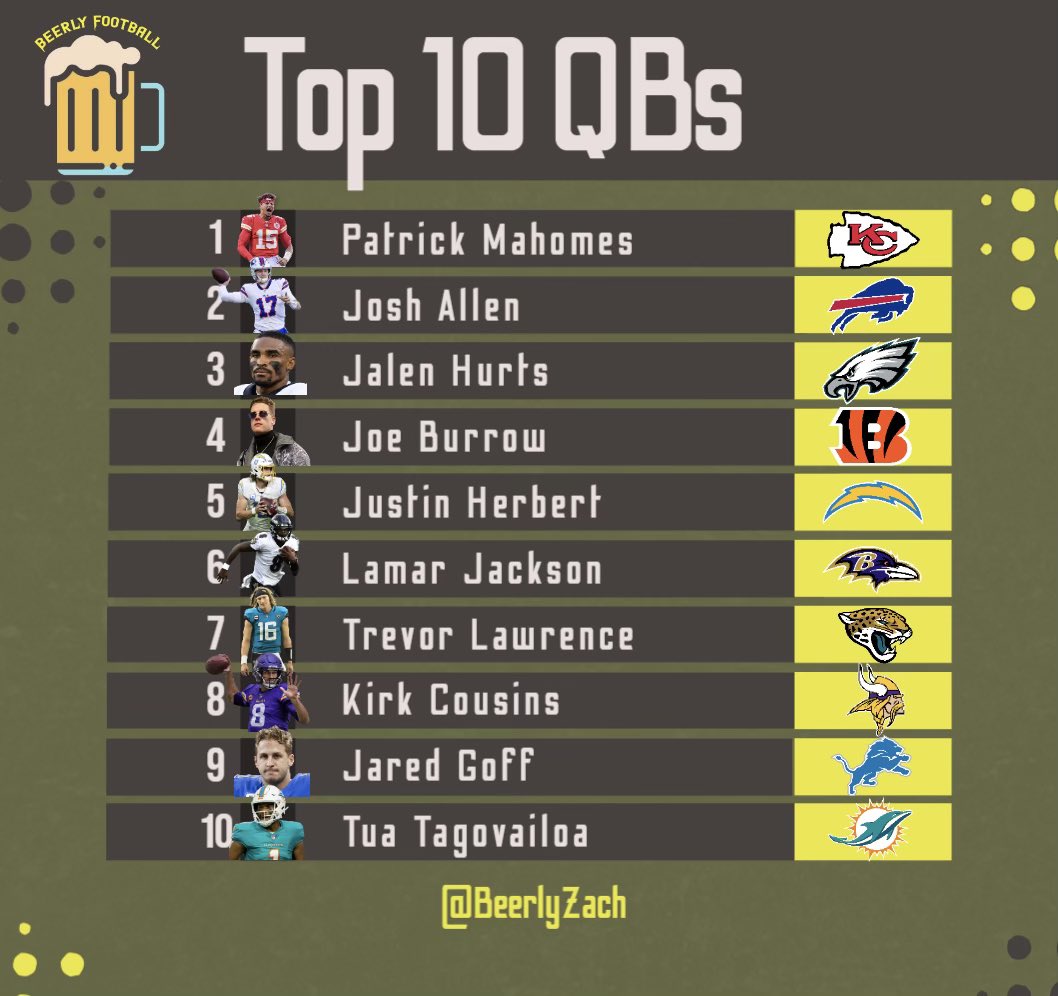 Beerly Football on Twitter "The Top10 QBs heading into the 20232024