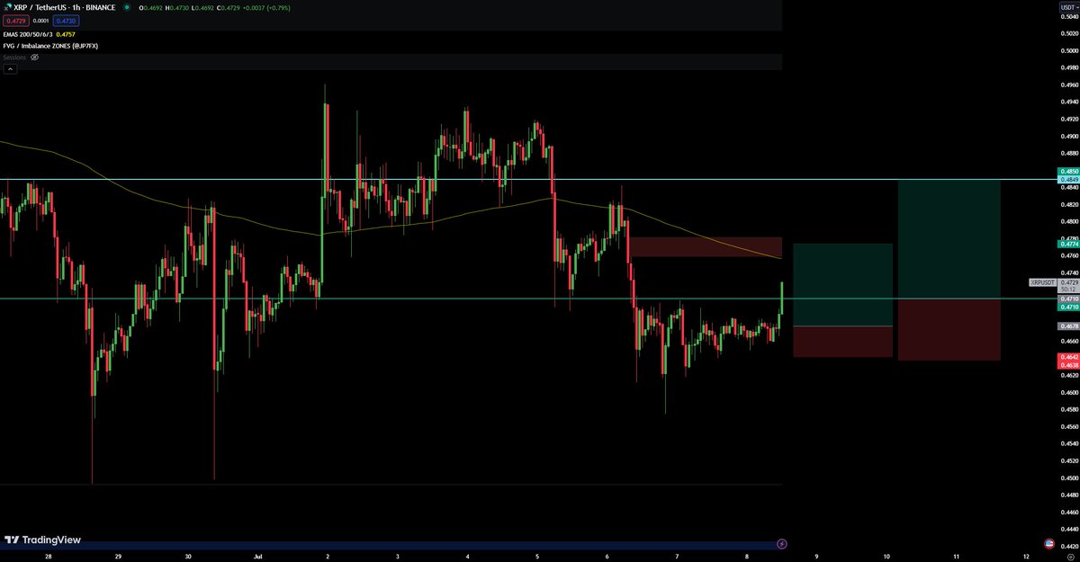 TraderYL tweet media