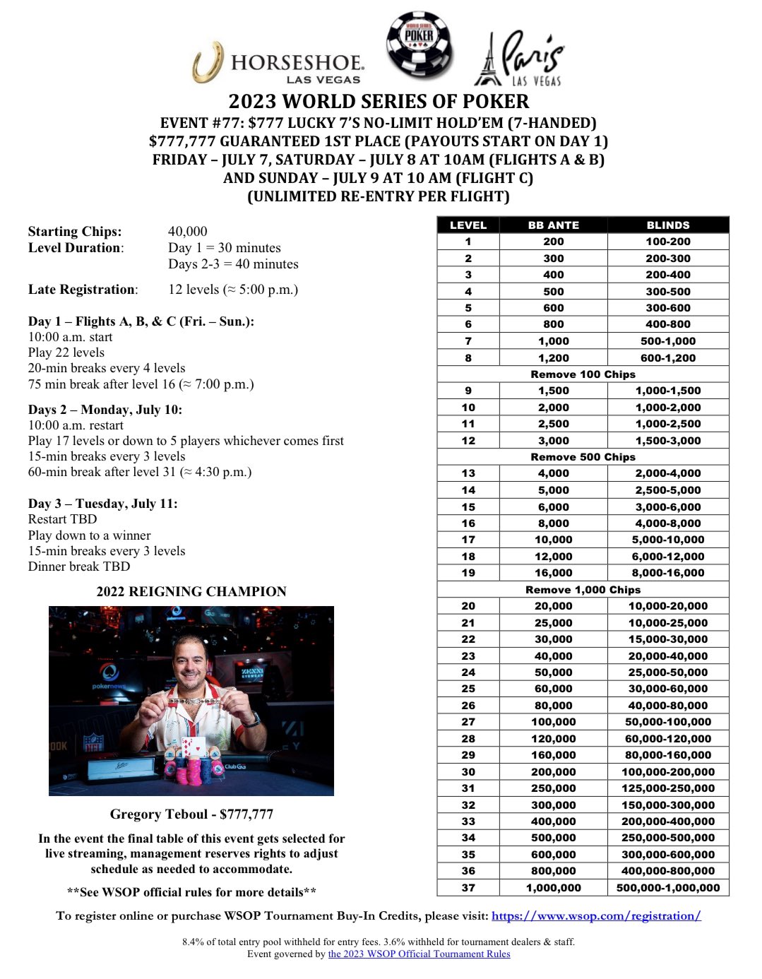 WSOP World Series of Poker on Twitter "Event 77 777 NL Hold’em