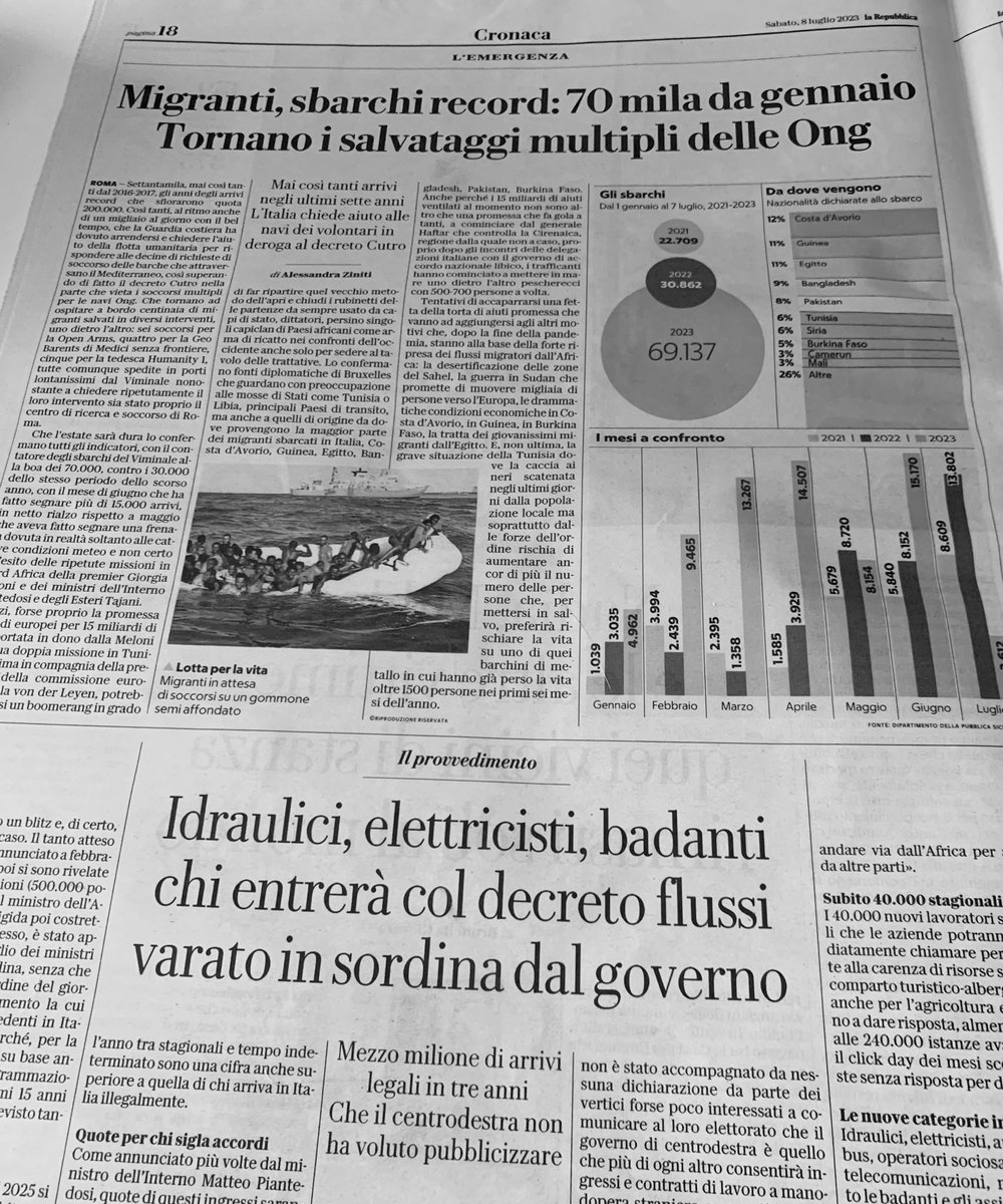 OGiannino's tweet image. Sorrido felice quando realtà s’incarica di fare a pezzi la peggior propaganda. È così, quatto quatto senza farne parola pubblica, governo costretto a richiedere salvataggi multipli di profughi alle navi umanitarie delle ONG autosmentendo i decreti Piantedosi, e ad autorizzare…