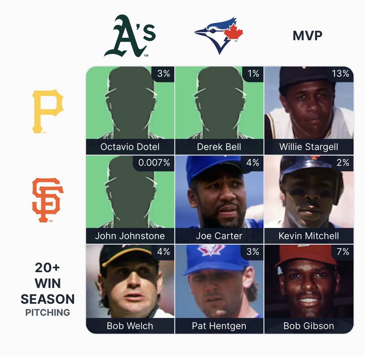 gazizza's tweet photo. @GrantBrisbee I’m never gonna beat my A’s/Giants player rarity https://t.co/175VwxjJ2r