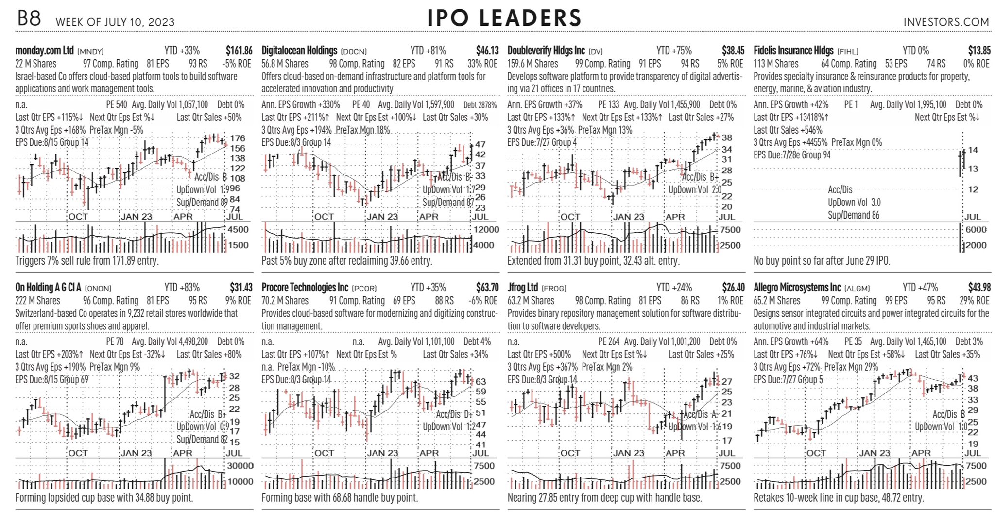 StockChartArt on Twitter: 
