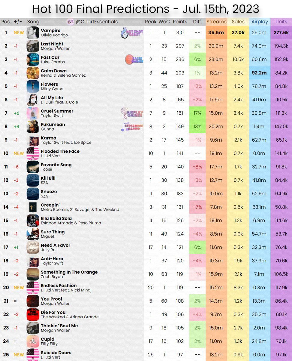 Chart Essentials tweet media