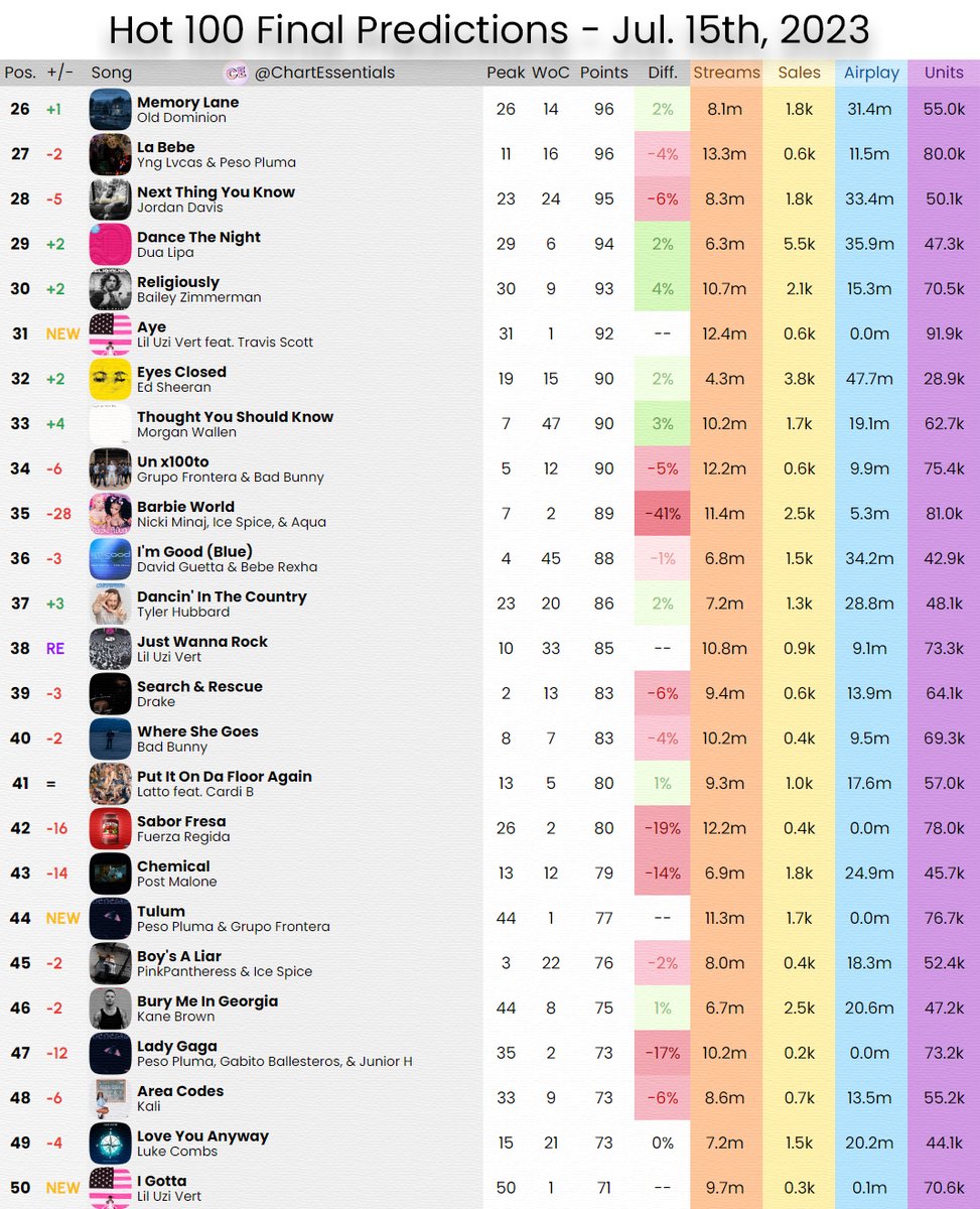 Chart Essentials tweet media