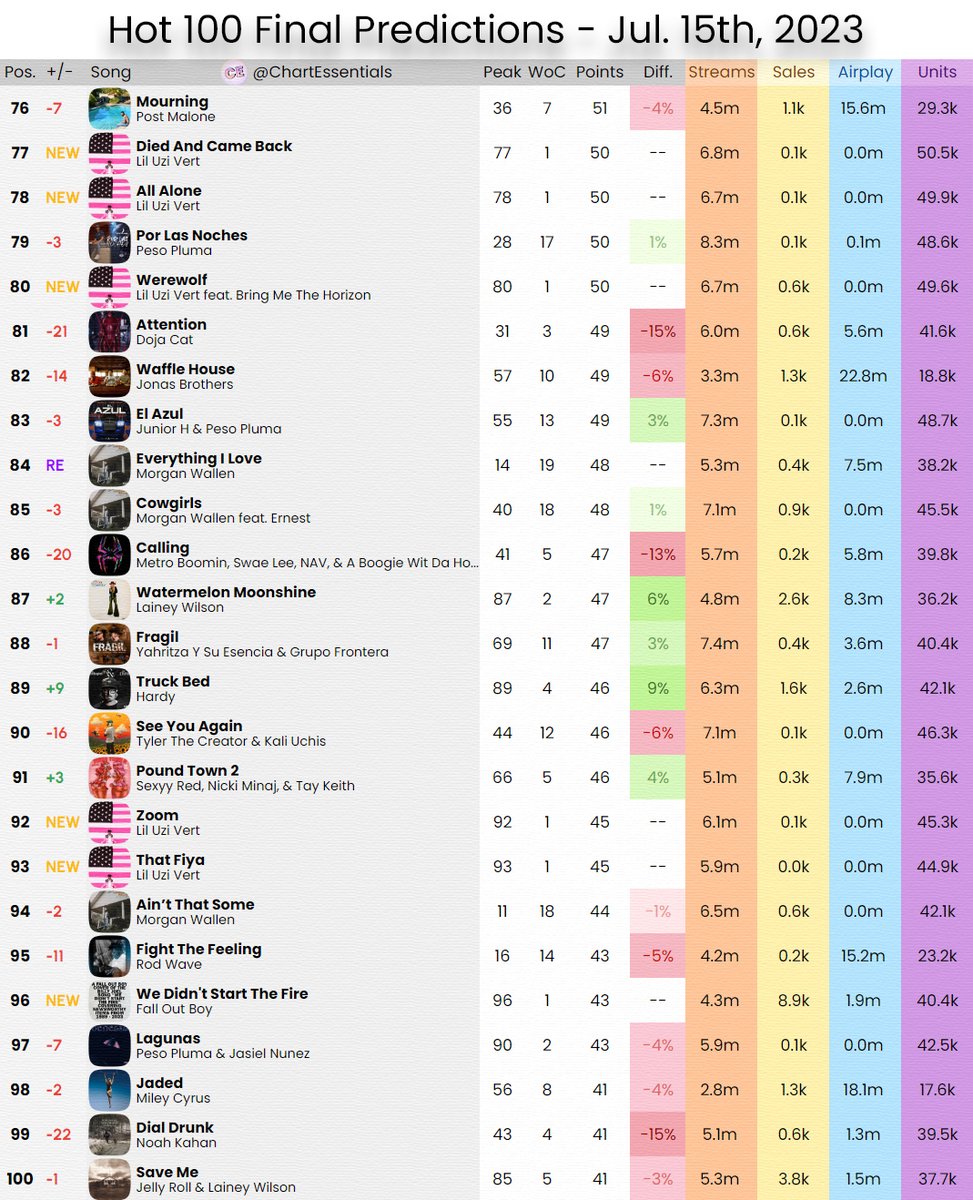Chart Essentials tweet media