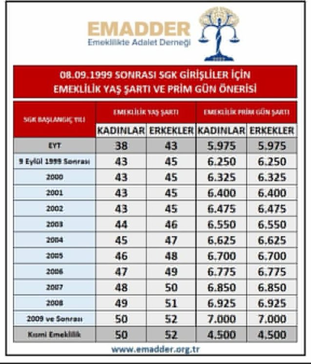 OzgezamanZge's tweet photo. 2000LER OLARAK BİZ BU YOLA BAŞ KOYDUK

İpek Özkal Emad 

2000LereKademe https://t.co/WqT8SUK7a6