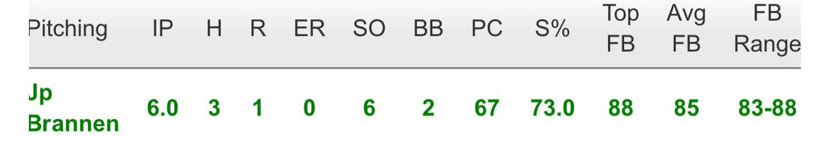 jp brannen tweet media