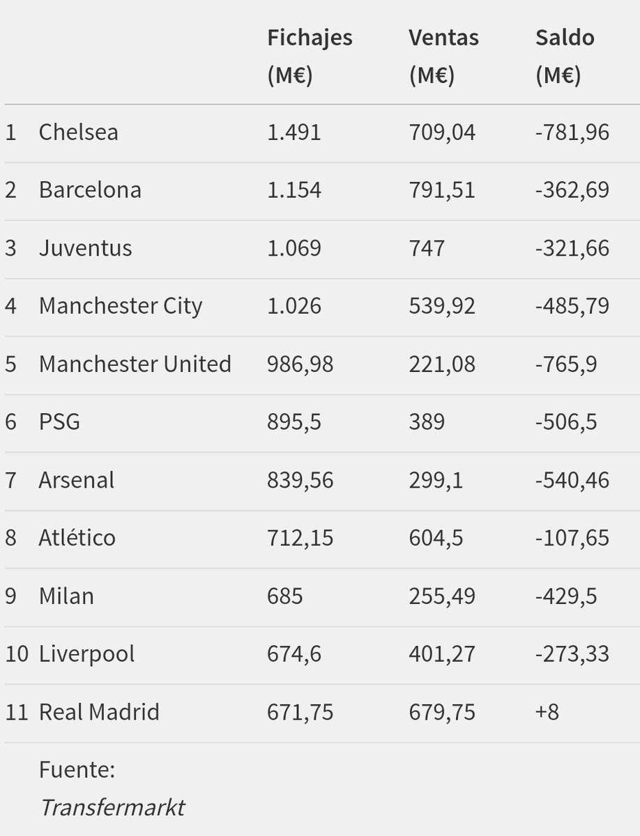 YihiRM's tweet photo. El Real Madrid es un club estado. + 8 millones desde 2017 🥱 https://t.co/G07GdGBTQ8