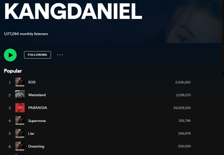 📈Spotify Charts 2023.07.09 🆘 🔸2,536,260 Streams 🏜️#WASTELAND 🔸1,038,170 Streams 🌠#SUPERNOVA 🔸291,726 Streams #LIAR 🔸256,678 Streams #DREAMING 🔸226,029 Streams 💠#KangDaniel 🔸1,177,284 Monthly Listeners #강다니엘 #KangDaniel #REALIEZ @konnect_danielk