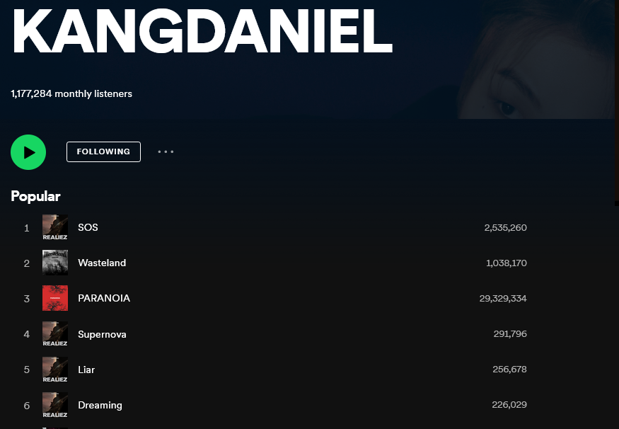 KDaniel_Records's tweet photo. 📈Spotify Charts   
  2023.07.09

🆘
🔸2,536,260 Streams

🏜️#WASTELAND
🔸1,038,170 Streams

🌠#SUPERNOVA
🔸291,726 Streams

#LIAR 
🔸256,678 Streams

#DREAMING
🔸226,029 Streams

💠#KangDaniel
🔸1,177,284 Monthly Listeners

#강다니엘 #KangDaniel #REALIEZ 
@konnect_danielk https://t.co/n9qhqpMXzL