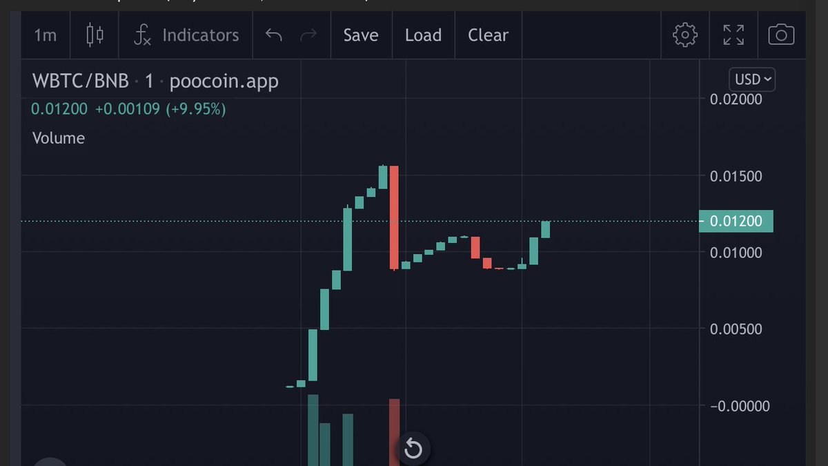 btc_wrapped's tweet photo. good launch. grab your early bags. Name is bullish. https://t.co/nznF59pcYT