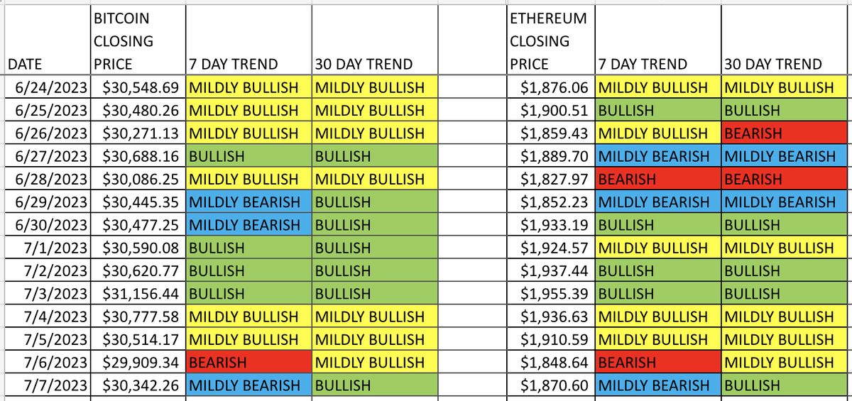 CryptoTrendRev's tweet photo. A crypto market update is available at https://t.co/UACHPKEkcM

#cryptocurrency #btc #Ethereum https://t.co/FB1ukFEo6v