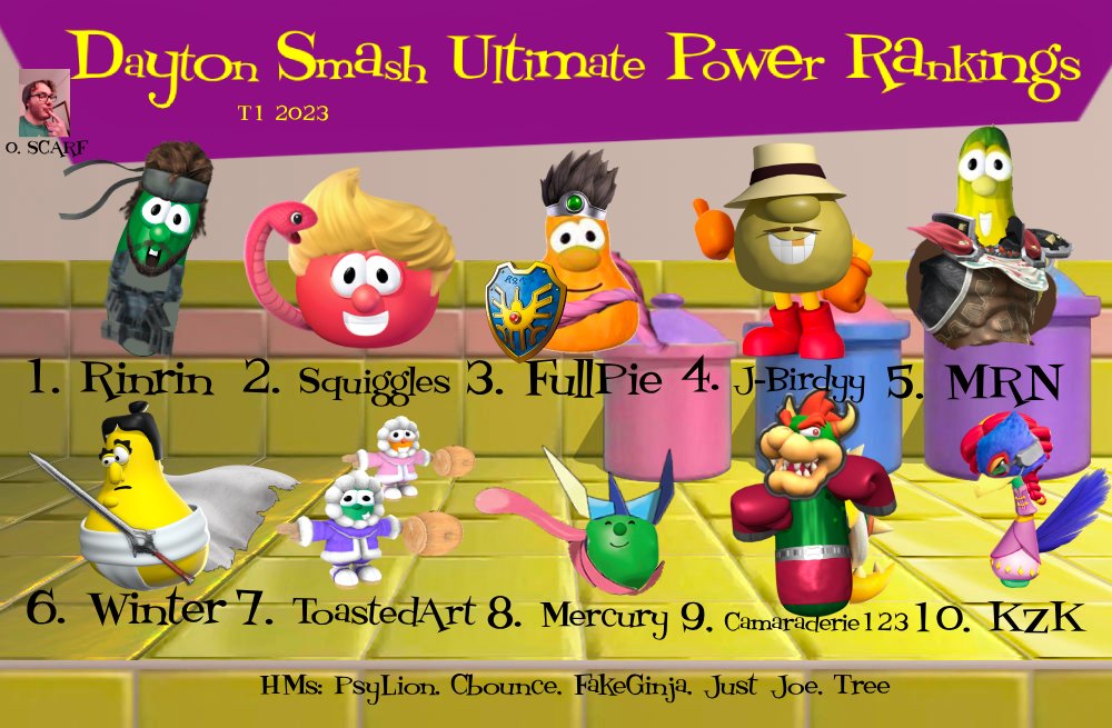 BDaarken's tweet image. Congratulations to Dayton PR for Q1 2023!

Rinrin
@squigglesSSB 
@FullPie 
@TheJBirdyy 
@Mr_Nichols19 
@_ZMS_Winter 
@ToastedArt1 
@Mercury_Telos 
@camaraderie123 
@TheKingZKnight