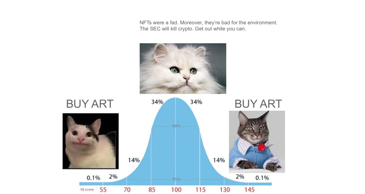 I’d like to share some thoughts on the current state of the on-chain art market, where I think we go from here, and the opportunities I see.

So where are we at right now? 

Obviously, things are sloow, but just how slow are they?

Combined sales volume on SuperRare + Foundation