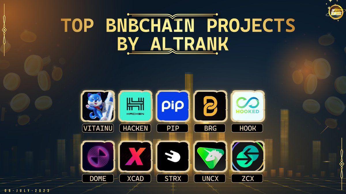 topbscnews's tweet photo. Top #BNBCHAIN Projects by Altrank™
$VINU
@VitaInuCoin
$HAI
@hackenclub
$PIP
@getpipcom
$BRG
@bridge_oracle
$HOOK
@HookedProtocol
$DOME
@Everdome_io
$XCAD
@XcademyOfficial
$STRX
@STRIKE
$UNCX
@UNCX_token
$ZCX
@unizen_io

#topbscnews #BNB #BSC #Binance #BNBChain #WEB3 #MEMECOINS https://t.co/T9P69NJlbf