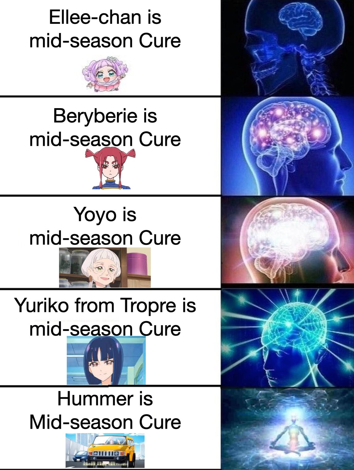 Cure Meme Riceposting on X: Did you know? The F in Precure All