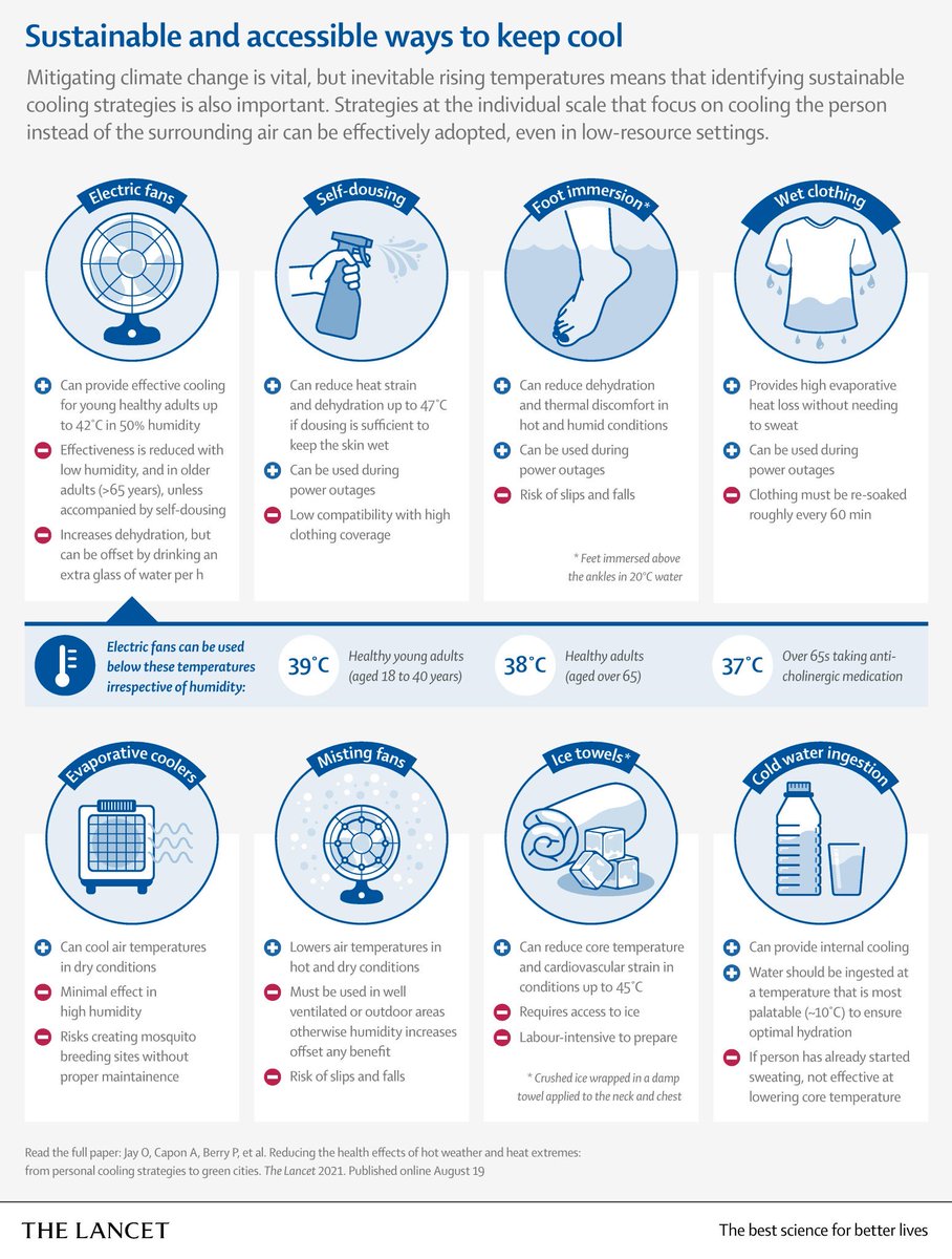 It’s hot these days. Here are 8 ways to keep cool - with pros and cons. #7MCEH @TheLancet