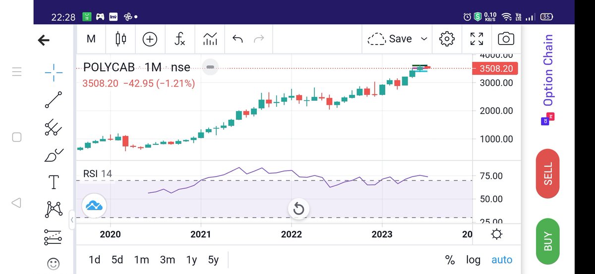 KonnectorsRiskM's tweet photo. 👆#PolyCab 👆
52-W
H = 3637.95 (30/06/23)
L = 2104 (15/07/22)
If Band of 3508 - 3403 breaks down,
then 3272 may B seen
If 3625/3635 is taken out this time, then Tgt of 3680/3730 by #30Sep23
🔥
#KONNECTORSResearch
👍👇
@ProsaicView
@AjaxPandian
@Iamsamirarora
@suchetadalal https://t.co/vaRCGEnUXZ