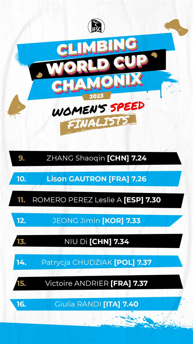The Speed finals are coming right up at IFSC World Cup Chamonix 🇫🇷

Here are your women’s finalists 

#IFSC #SpeedClimbing #ChamonixWC