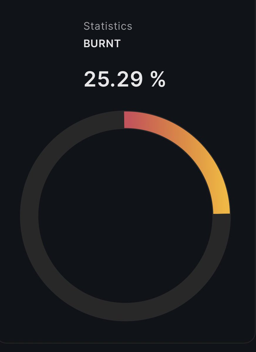 $ROCKET 

From 20k to 1.3 million

25.29% supply burnt already.

Community top notch.

Just a start. What a journey im speechless. 

🚀🚀🚀🚀🚀

goldenrocket.space

t.me/GoldenrocketETH