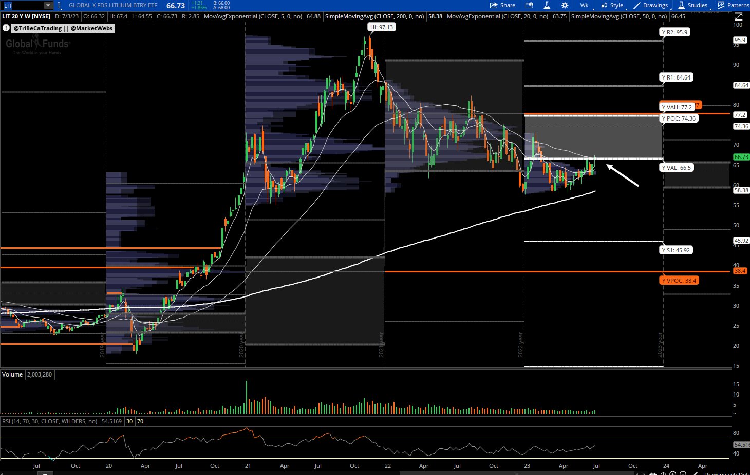 Christian Fromhertz 🇺🇸 on Twitter "LIT LIT Lithium ETF testing