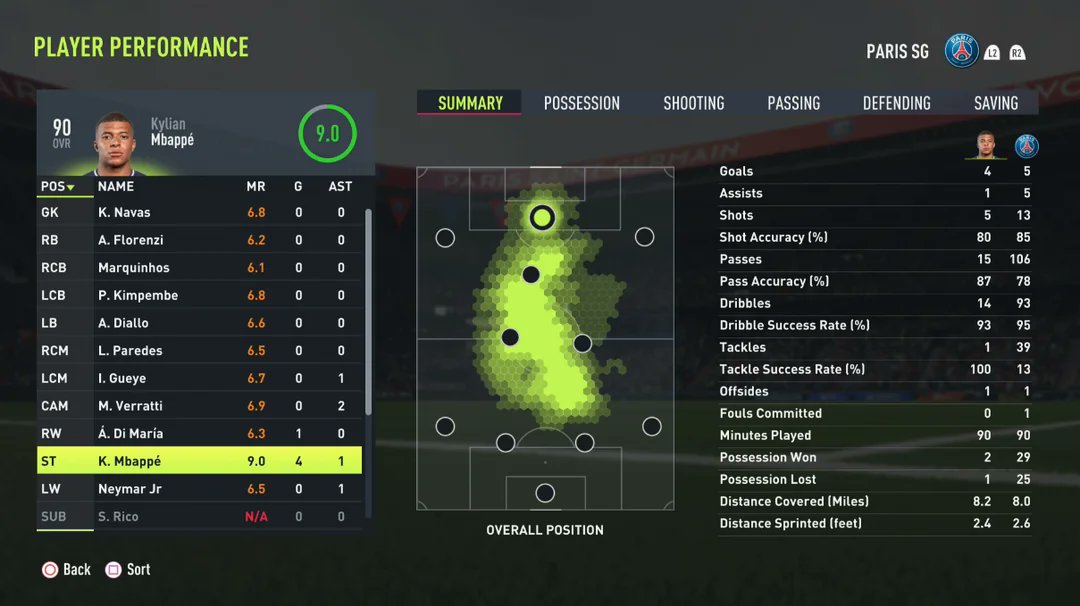 FIFA 07 (-10) introduced (season) player performance stats. FIFA 22 (re)-introduced (match) player performance stats. They should be combined in EA Sports FC 🐚🎭🚉 #CareerMode #FIFA #EA #EASports