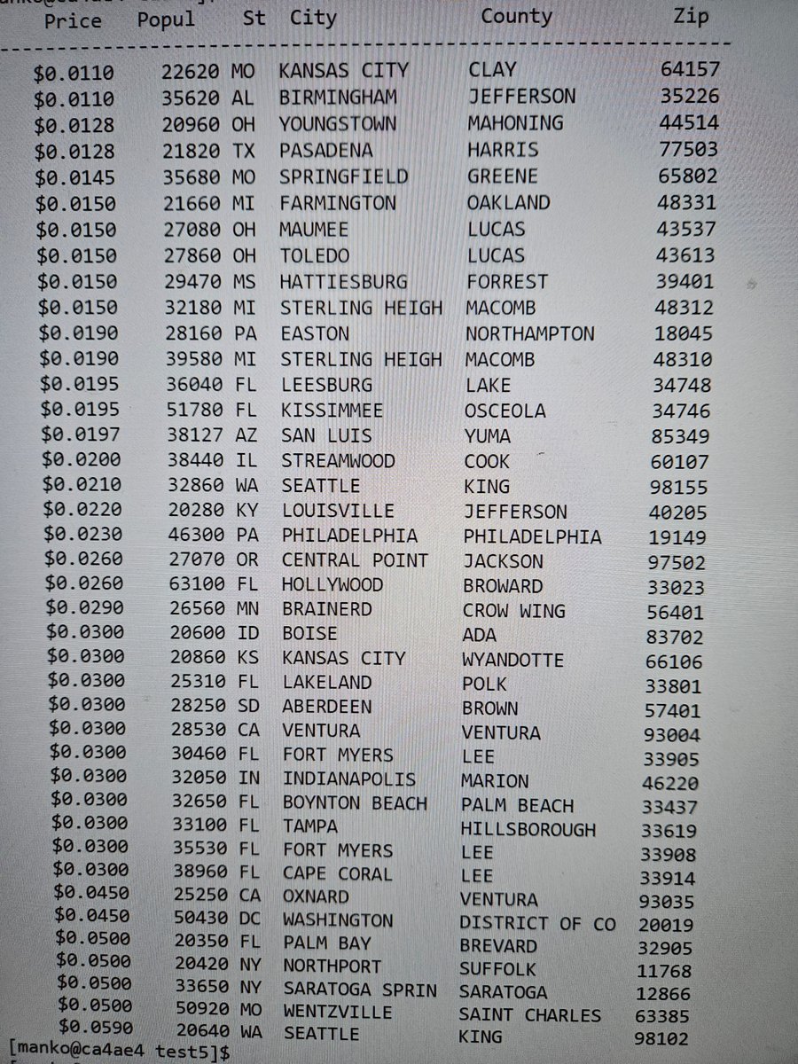 @ens086 <a href="/ktrap/">Ktrap</a> <a href="/10kClubOfficial/">10kclub.eth</a> <a href="/100kEnsClub/">100kENSClub.eth</a> Just ran the floor 5 digits on ENS vision through my program. Here are the zips with population > 20k. Don't have a seizure lol