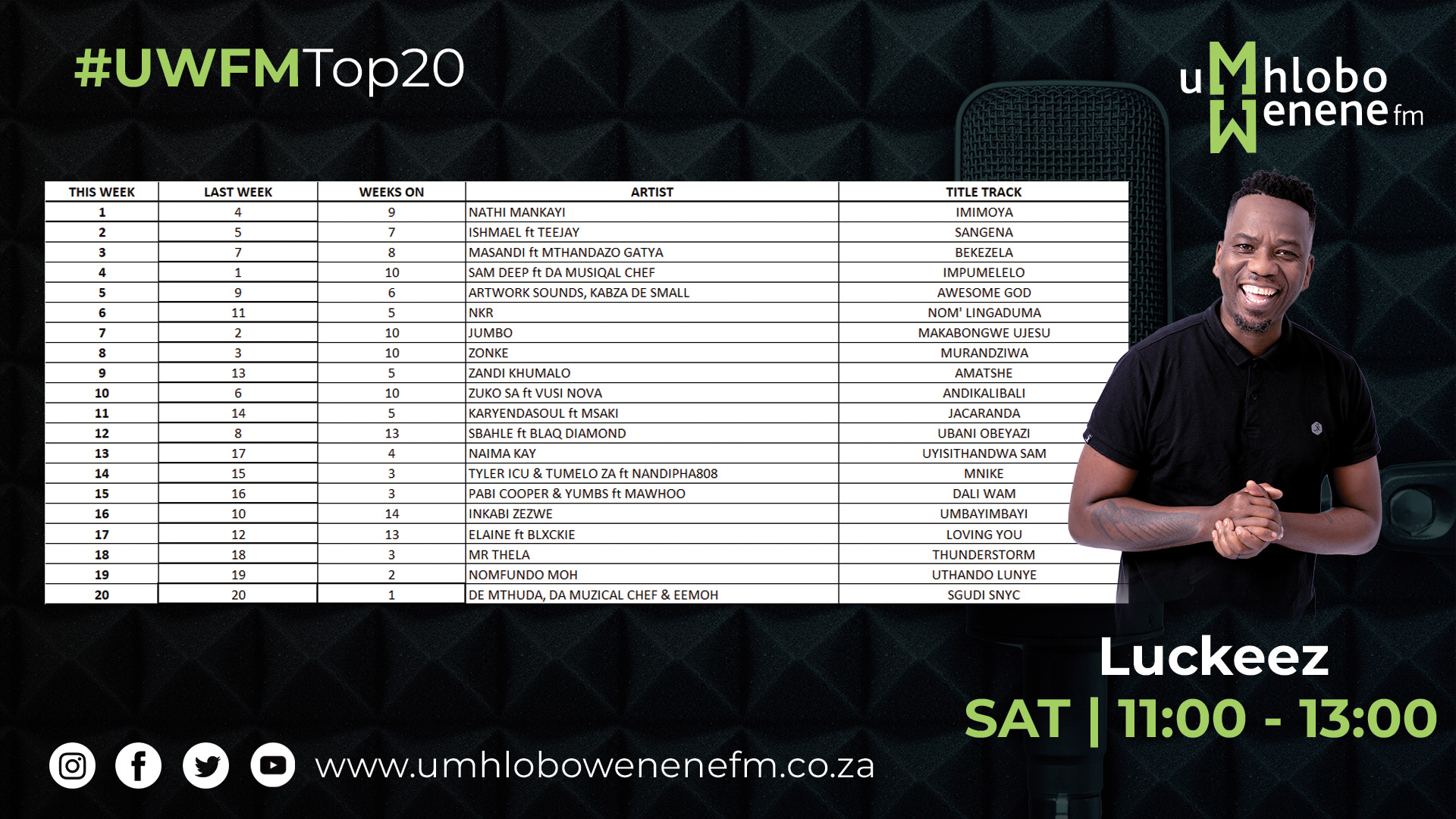 Umhlobo Wenene Fm On Twitter Uwfmtop20 Dyfibubtnj