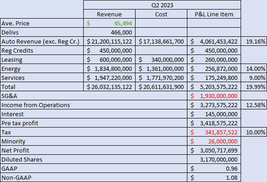Larry Goldberg on Twitter "Estimating Tesla Quarterly earnings has