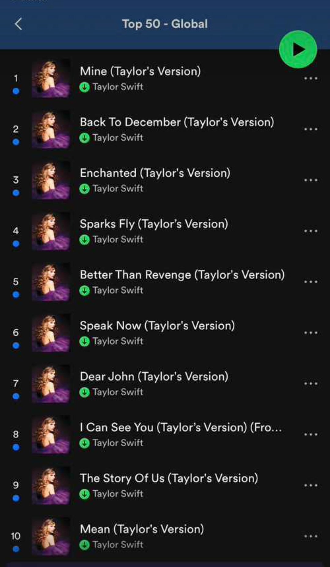 Taylor Swift Updates on X: 📈 @taylorswift13 has all the top 10 songs  from Top 50 - Global on Spotify  / X