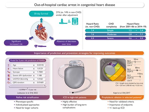 EHJ Editor-in-Chief (@ehj_ed) on Twitter photo Sudden cardiac death in congenital heart disease: the need for collaborative efforts at international level for the survival of these patients!
#GUCH #CHD #survival #cardiac #arrest #epidemiology #cardiotwitter #EHJ
<a href="/ESC_Journals/">European Society of Cardiology Journals</a> <a href="/escardio/">European Society of Cardiology</a>
academic.oup.com/eurheartj/adva… Sudden cardiac death in congenital heart disease: the need for collaborative efforts at international level for the survival of these patients!
#GUCH #CHD #survival #cardiac #arrest #epidemiology #cardiotwitter #EHJ
<a href="/ESC_Journals/">European Society of Cardiology Journals</a> <a href="/escardio/">European Society of Cardiology</a>
academic.oup.com/eurheartj/adva…