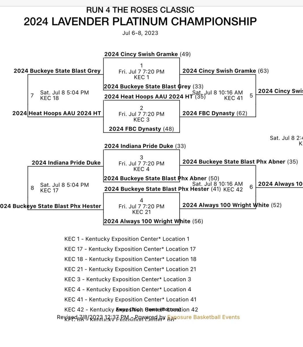 Macy Sexton (@macysexton1) on Twitter photo Come check out <a href="/InPride17UDuke/">Indiana Pride 17U Duke</a> tonight on Court 17 at 5:04! <a href="/JeremyHenney/">CoachJHenney</a> <a href="/SpartanWBB/">Coach Dzurick</a> <a href="/HCCWBB_/">Holy Cross WBB</a> <a href="/mitch_marc/">Marc Mitchell</a> <a href="/EarlhamWBB/">Earlham WBB</a> <a href="/_CoachJess/">Jess Darmelio</a> Come check out <a href="/InPride17UDuke/">Indiana Pride 17U Duke</a> tonight on Court 17 at 5:04! <a href="/JeremyHenney/">CoachJHenney</a> <a href="/SpartanWBB/">Coach Dzurick</a> <a href="/HCCWBB_/">Holy Cross WBB</a> <a href="/mitch_marc/">Marc Mitchell</a> <a href="/EarlhamWBB/">Earlham WBB</a> <a href="/_CoachJess/">Jess Darmelio</a>