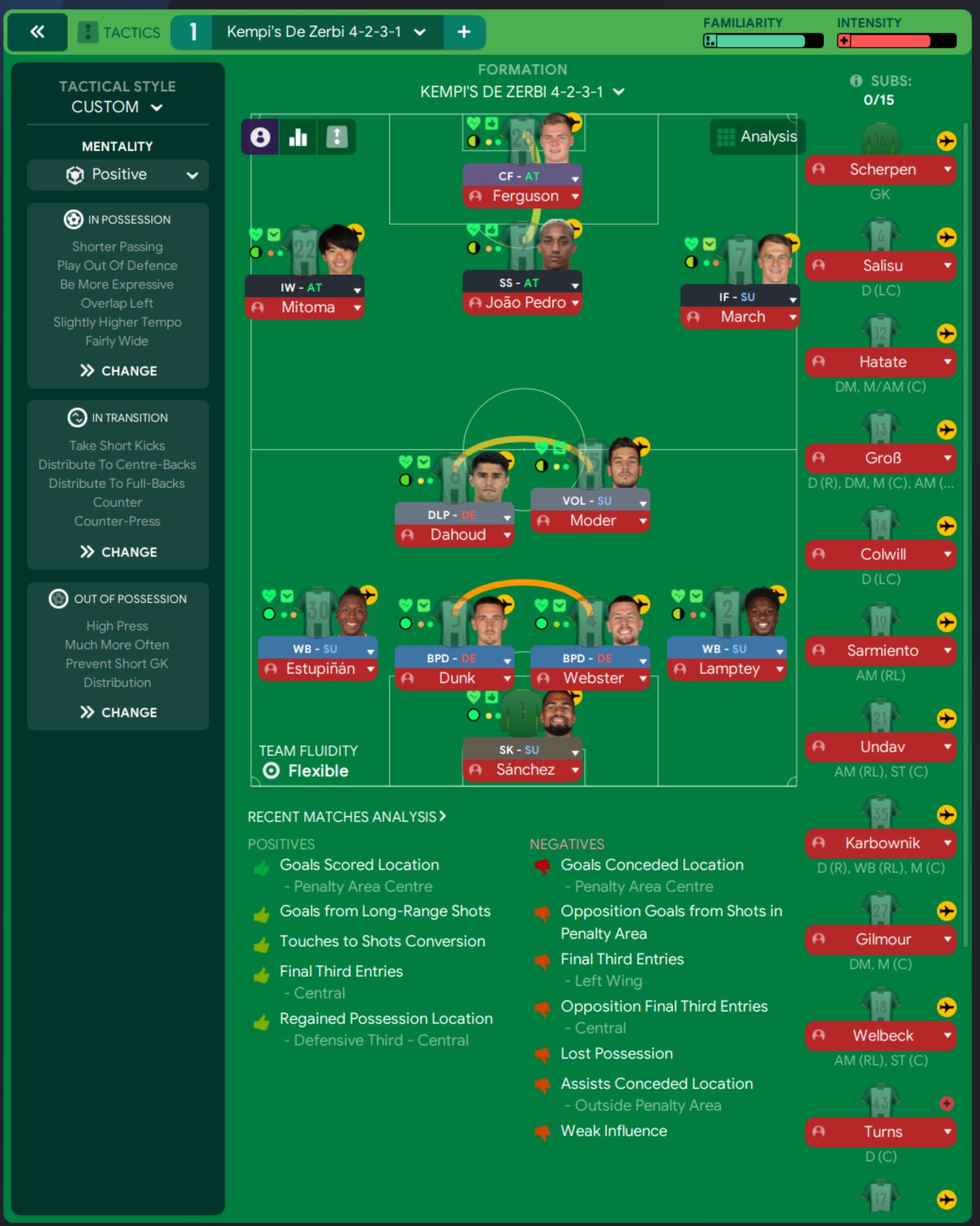 Football Manager 2023 Best Tactic