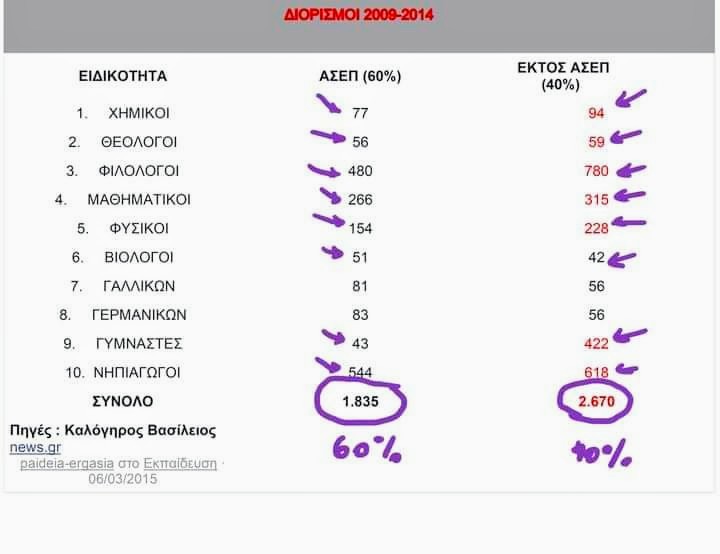 titosntel's tweet photo. Αν οι νόμοι είχαν εφαρμοστεί οι #Ασεπιτες2008 ήδη θα είχαμε διοριστει! #Ασεπιτες2008 #Ασεπιτες_2008_θελουμε_δικαιωση @Pierrakakis @kmitsotakis @ZettaMakri @domnamich @NChatzinikolaou @EvlambiaRevi @EvlambiaRevi @ethnosgr @NMpogiopoulos @AGiamali @margaritiskon @serkot65 @libre_gr https://t.co/SyMQhQxfcw