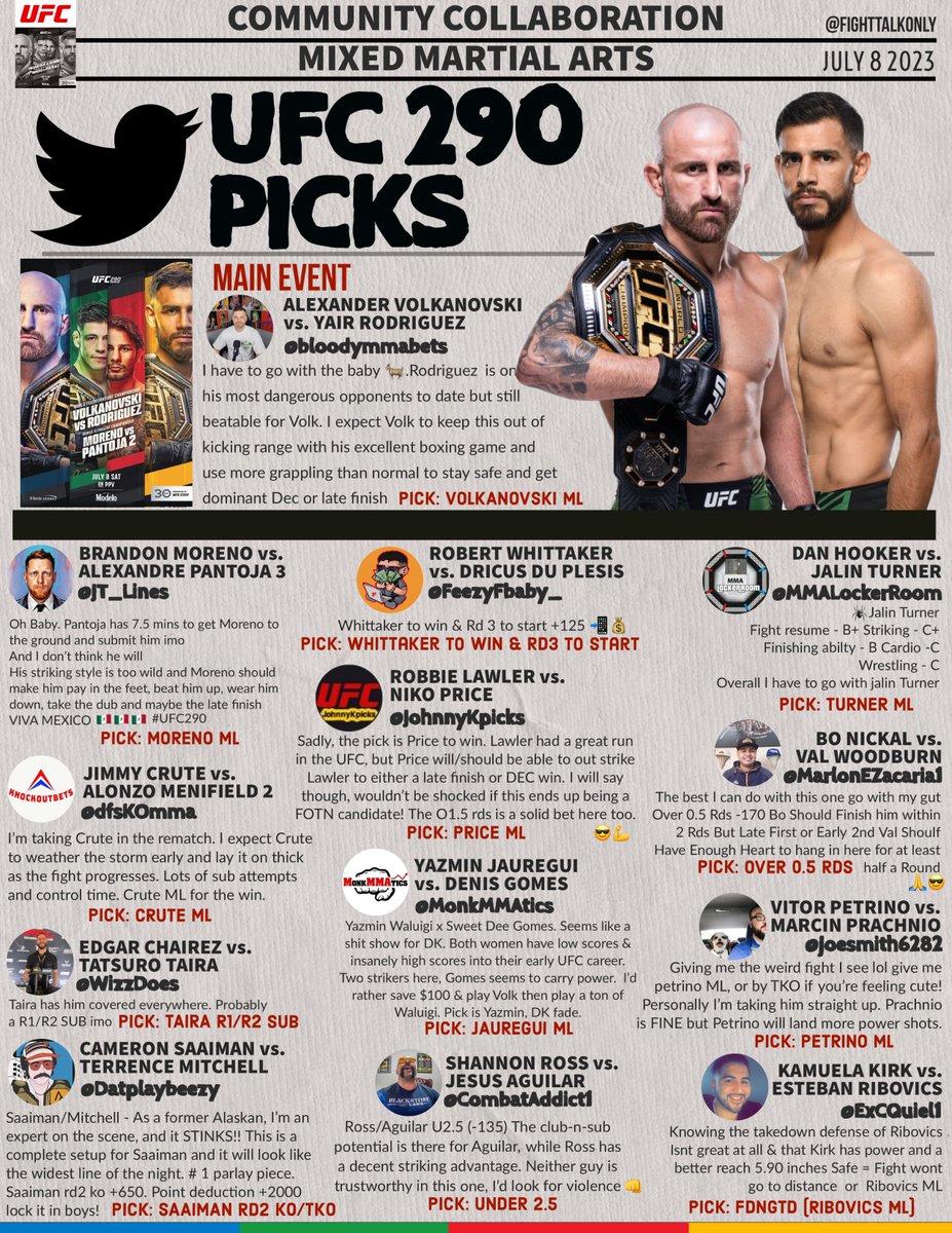 FightTalkOnly's tweet image. #UFC290 #IFW2023 
COMMUNITY COLLABORATION

GOOD LUCK EVERYBODY 🍀

@bloodymmabets @JT_Lines @FeezyFbaby_ @MMALockerRoom @JohnnyKpicks @dfsKOmma @MarlonEZacaria1 @WizzDoes @MonkMMAtics @joesmith6282 @Datplaybeezy @CombatAddict1 @ExCQuiel1 #MMATwitter