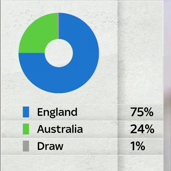 sky-sports-cricket-on-twitter-how-the-win-predictor-is-seeing-things