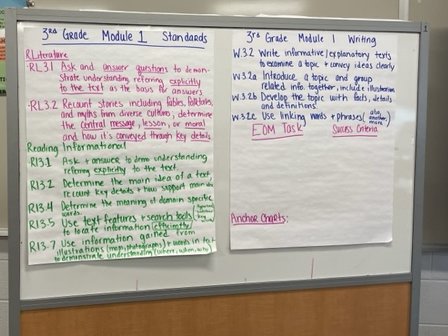 Grateful to collaborate with grade level teams, diving into W&amp;W using the module study protocol. Thanks to Danielle Gaither with Great Minds for supporting our growth. Together, we're expanding knowledge and empowering educators! 🌟 #curriculummatters #WitWisdom