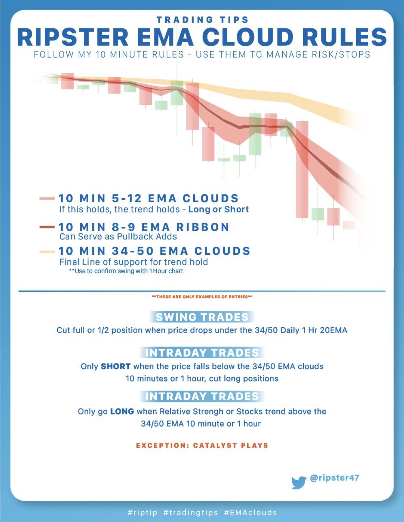 Ripster On Twitter EMACLOUDS Thousand Of Traders Have Found ripster-on-twitter-emaclouds-thousand-of-traders-have-found