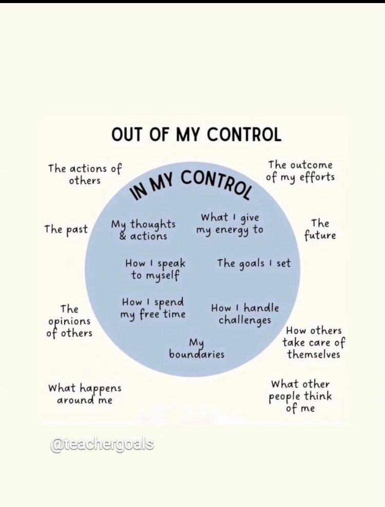 DunhurstLS's tweet image. This is such a useful image to help reframe what you can and can’t control. So helpful when looking after your own mental health and well-being.