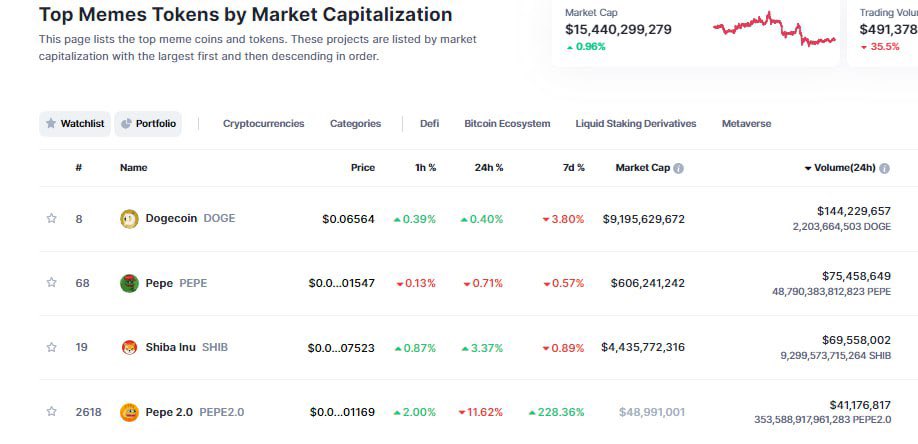 Pepe 2.0 #PEPE2 tweet media