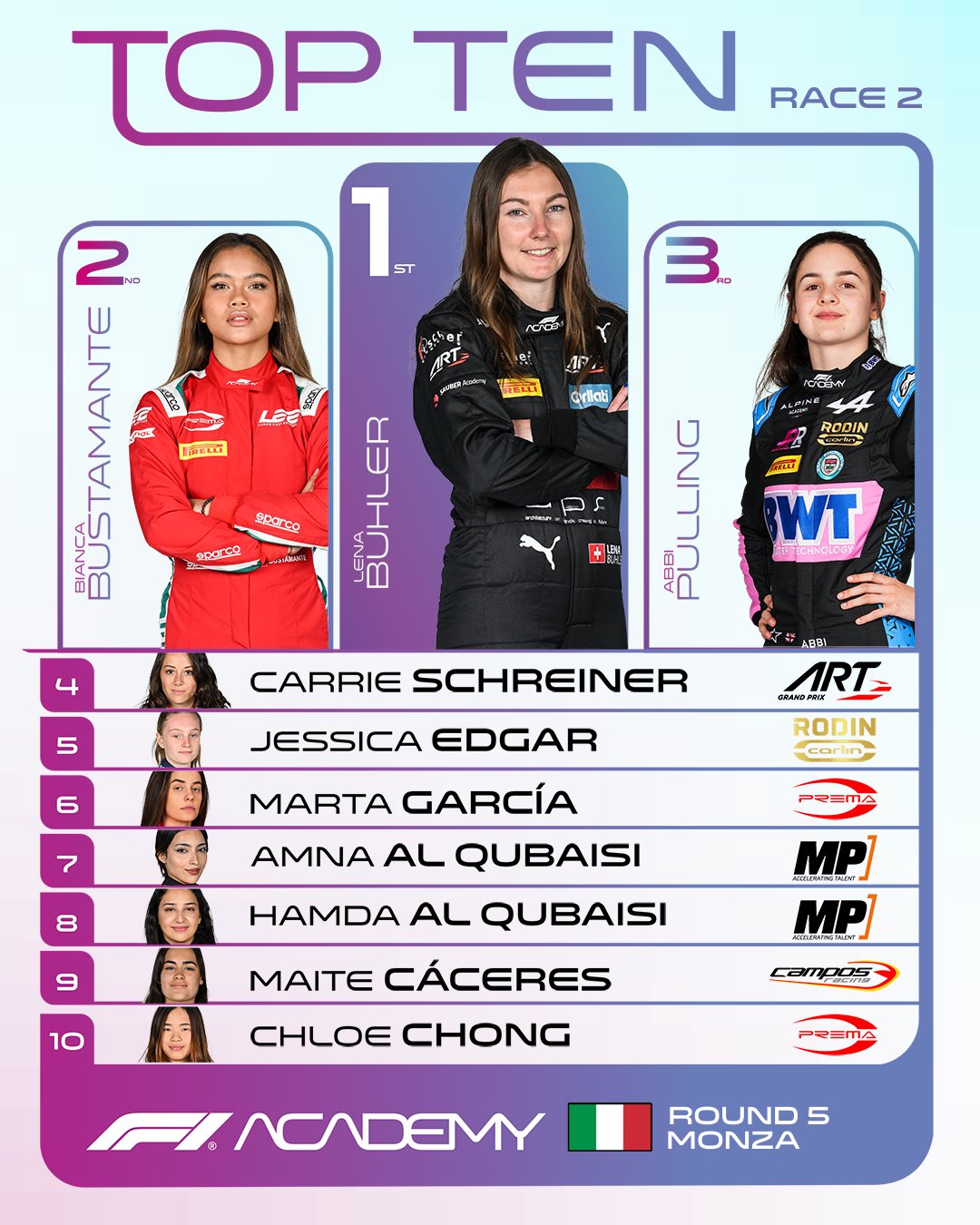 F1 Academy on Twitter: "Lena Bühler led the charge in an incident ...