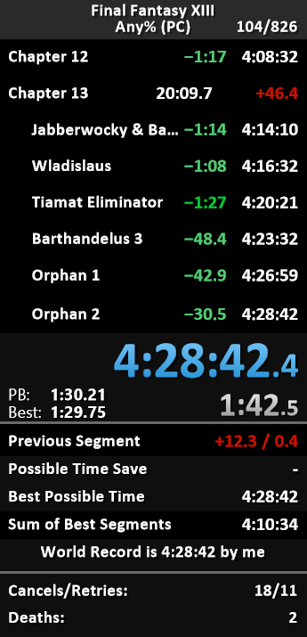 First 4:28 on FF13 Any%!!! I have finally beaten my so far best run by with a more modern route. Gameplaywise i played a bit worse than in my 4:29 but i got the correct RNG to get a big enough lead in the first half to make up for losing ~2 min in the second half. Very happy 😁