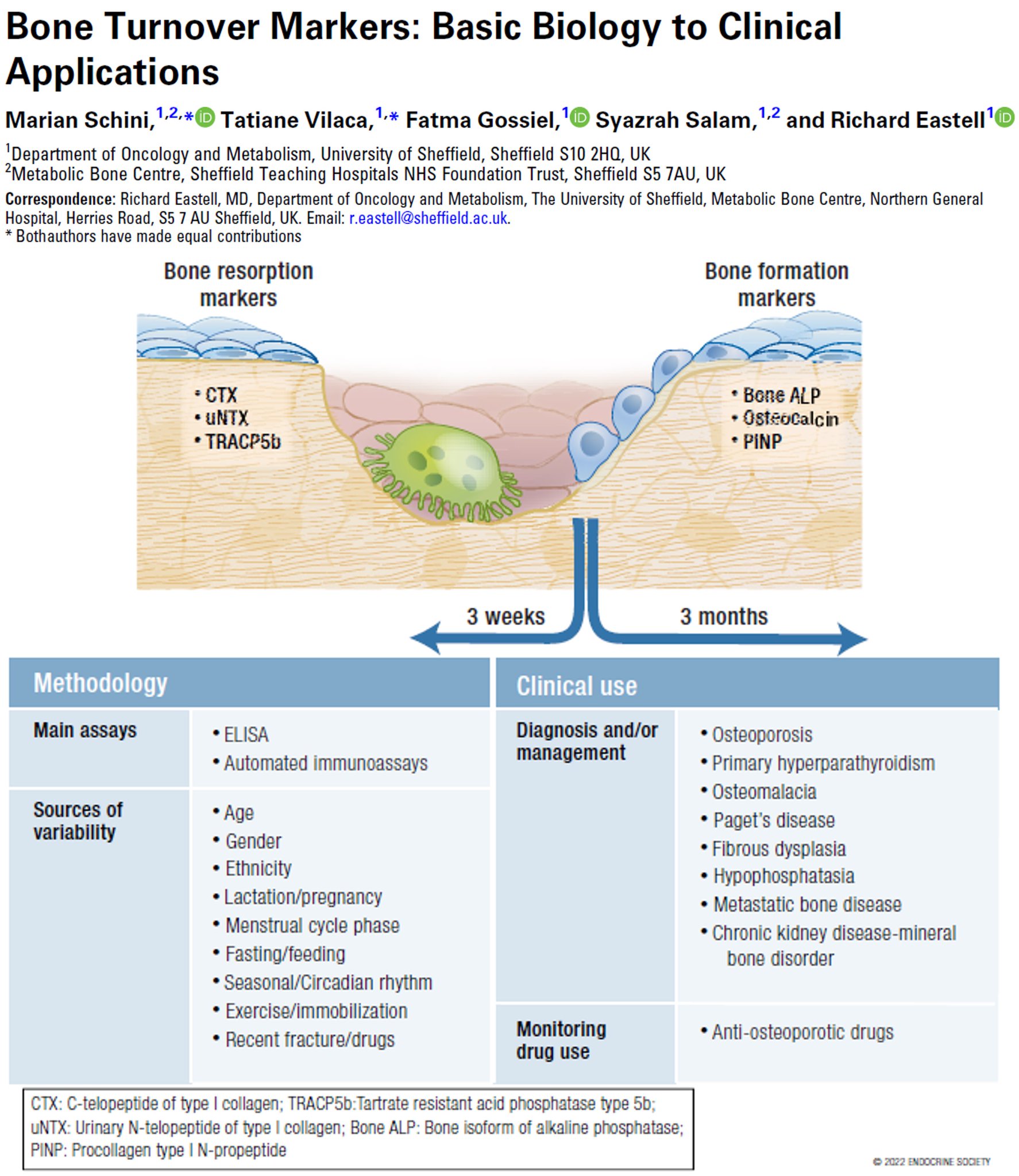 Satchin Panda on Twitter "Biomarkers of bone health beyond DXA. This