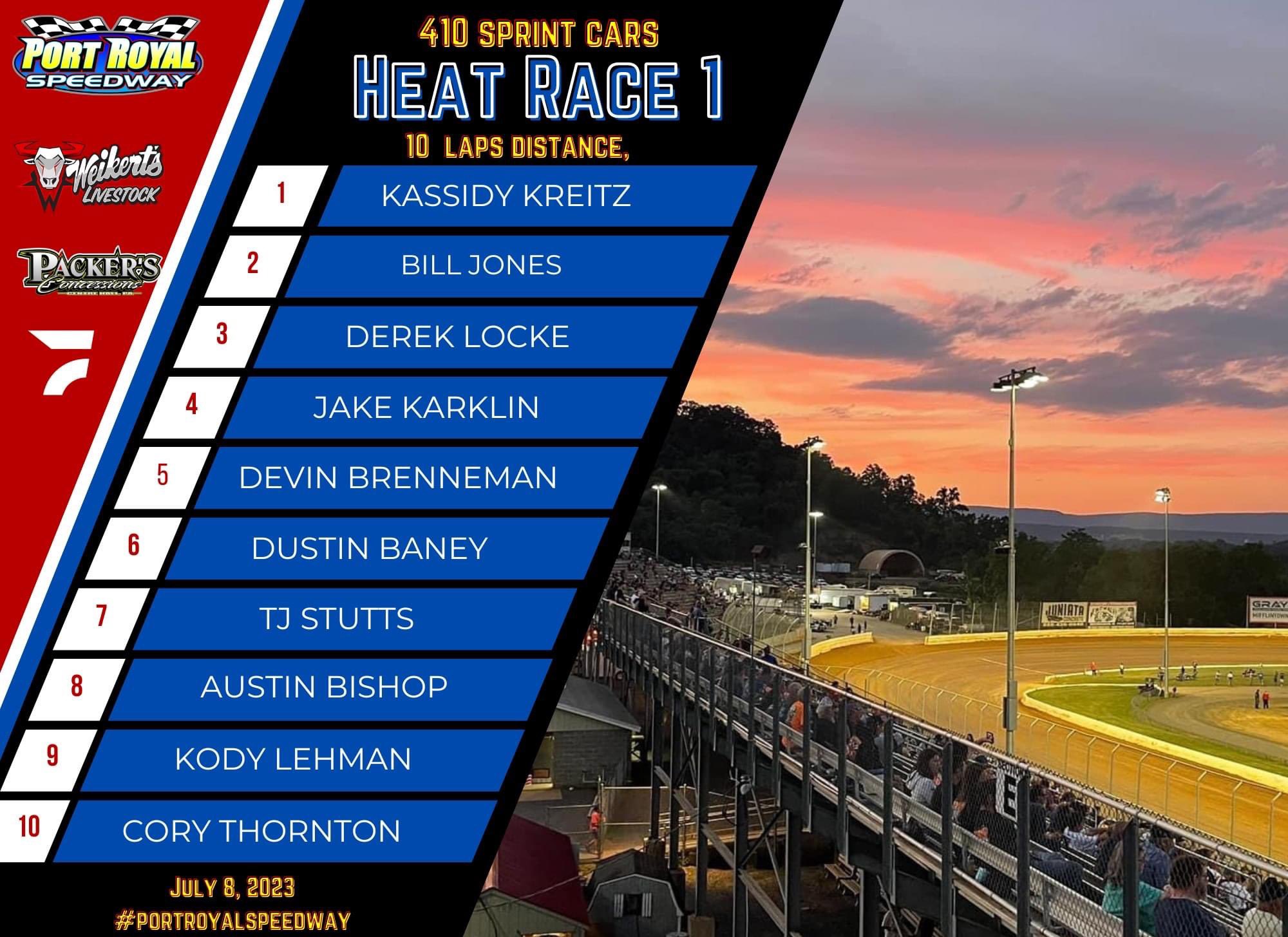 Port Royal Speedway SpeedPalace on Twitter "Your 410 Sprint Car Heat